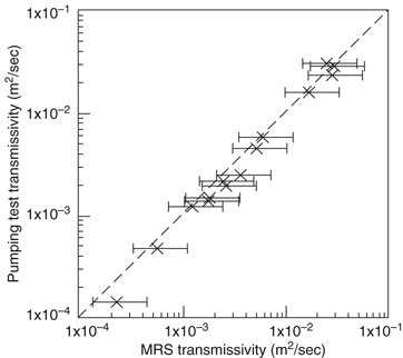 figure 18