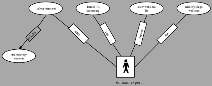 Ron's Gone Wrong/Credits, JH Wiki Collection Wiki