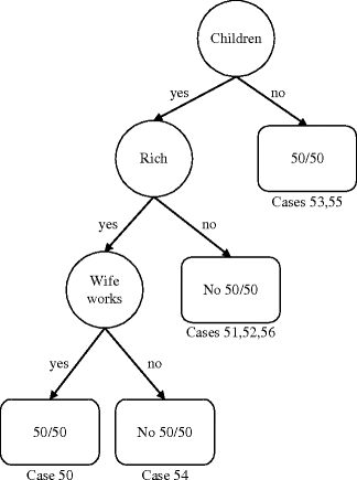 Accounting for Social, Spatial, and Textual Interconnections