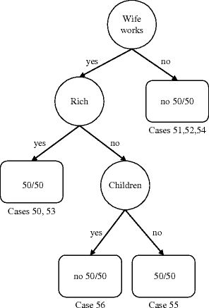 File:Schéma calculatrice scientifique.svg - Wikipedia