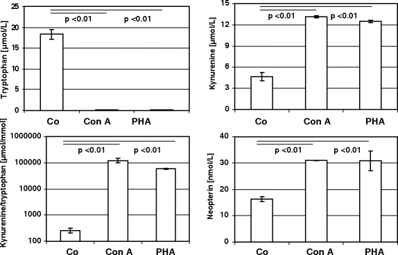 figure 27_3_212344_1_En