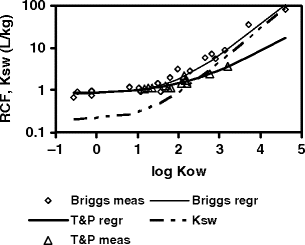 figure 9_3_212384_1_En