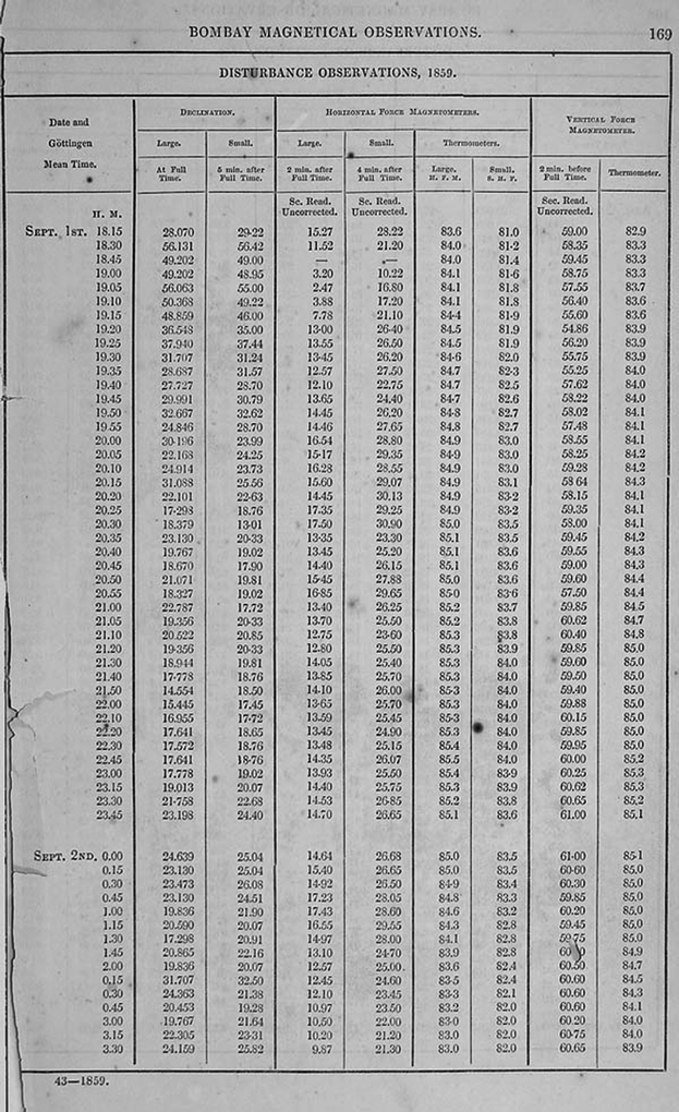 figure 7_1_190679_1_En