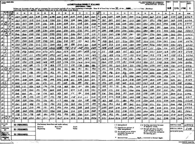 figure 7_3_190679_1_En