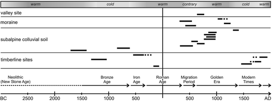 figure 3_5