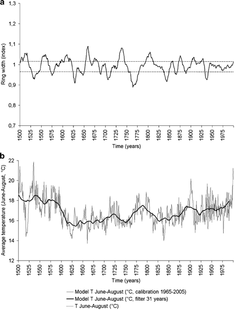 figure 5_5