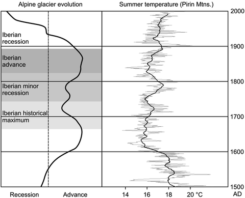 figure 6_5