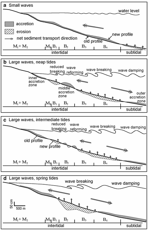 figure 18_9