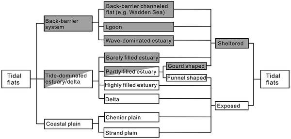 figure 1_9