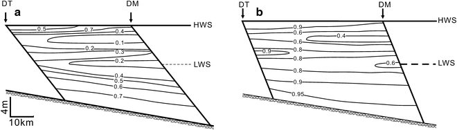 figure 30_9