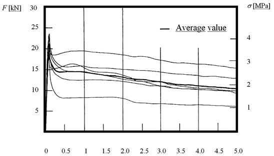 figure 10_11_213497_1_En