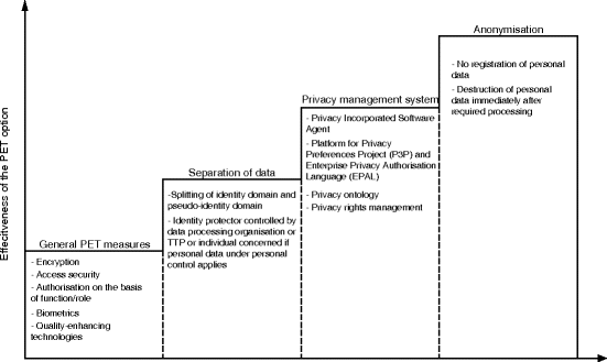 figure 15_2_213295_1_En