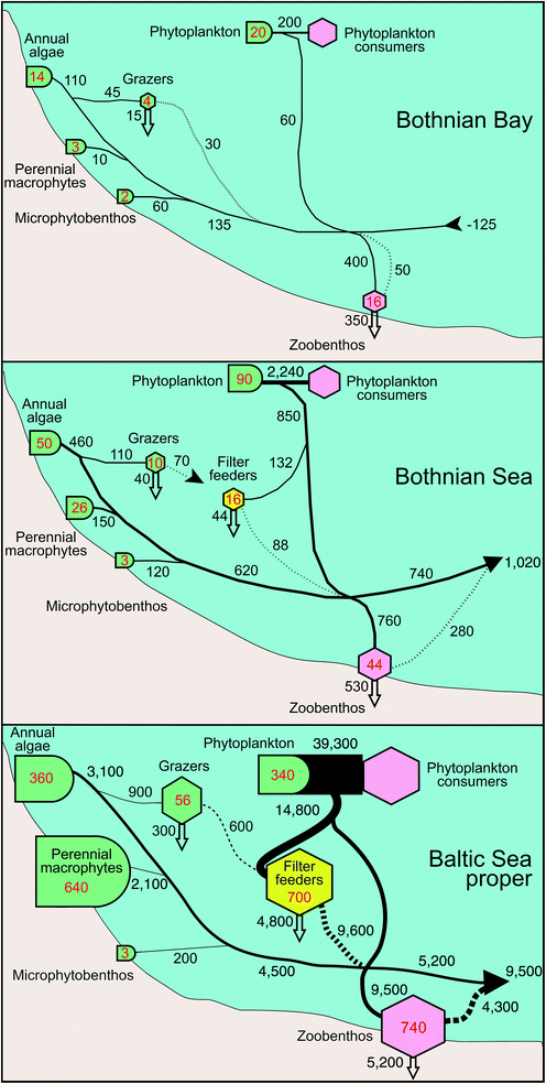 figure 41