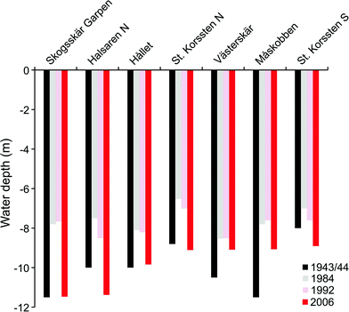 figure 47