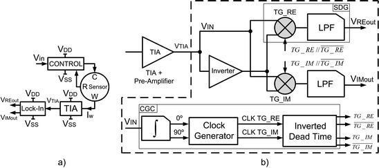 figure 18