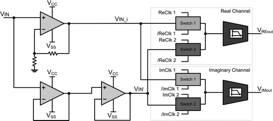 figure 19