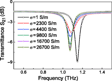 figure 5_2