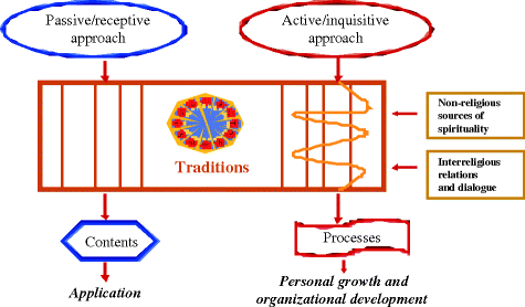 figure 14_2_107331_2_En