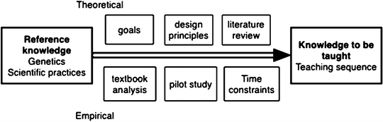 figure 1_12