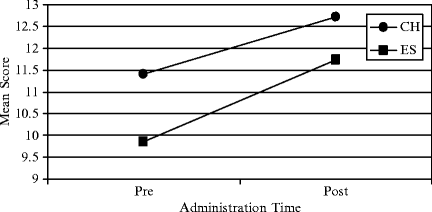 figure 6_4