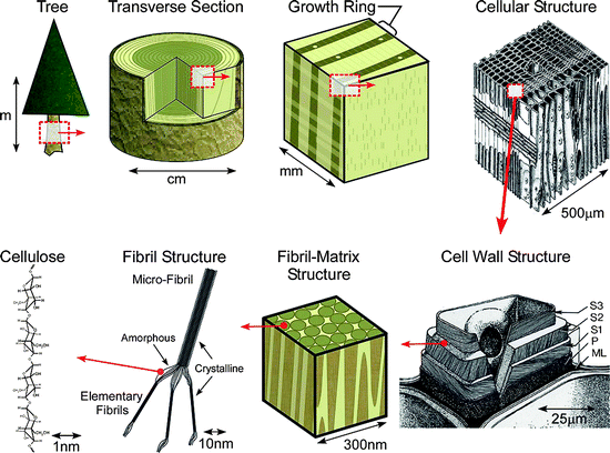 figure 5_12