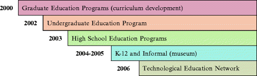 figure 1_13