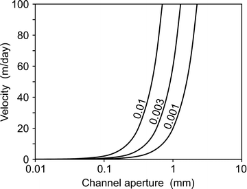 figure 7_11