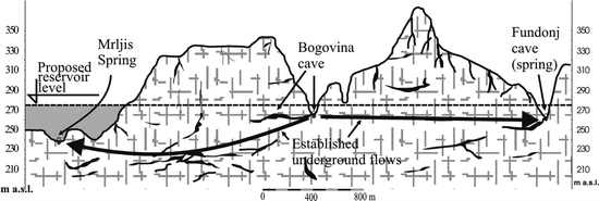 figure 3_3