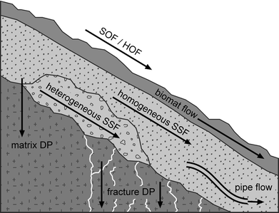 Introduction to Slopes (Hillslopes): Definition and Classification