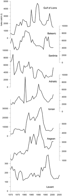 figure 7_2_217618_1_En