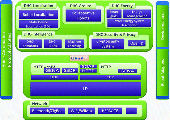 figure 14_4