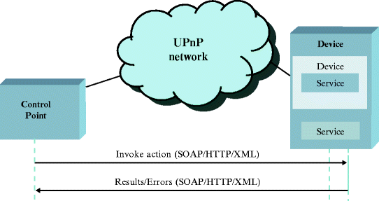 figure 6_4