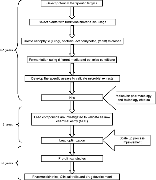 figure 5_18