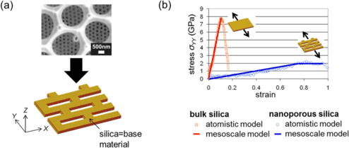 Nocd петька 007