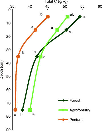 figure 8_8