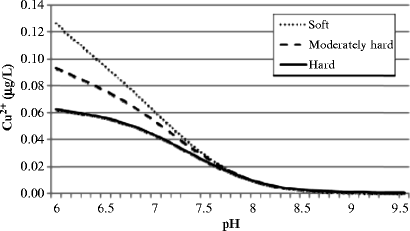 figure 7_26