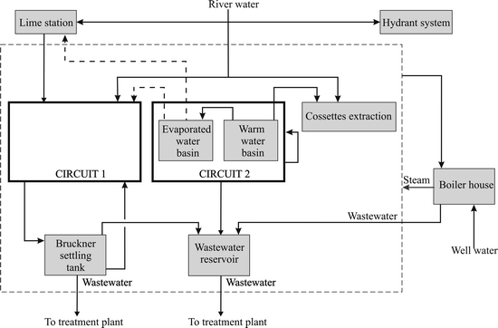 figure 10_2