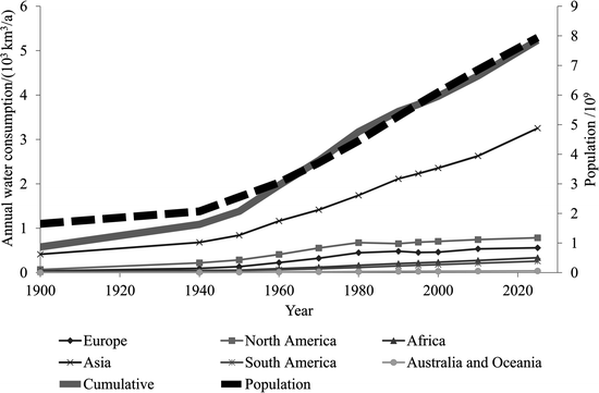 figure 1_2