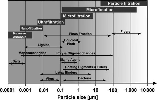 figure 5_8