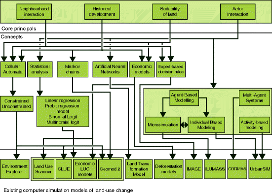 figure 3_3_216414_1_En