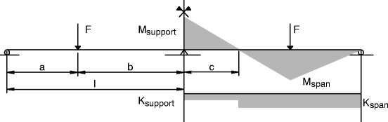 figure 2_16