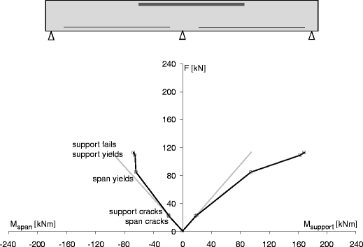 figure 3_16