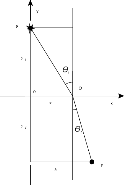 figure 14_3