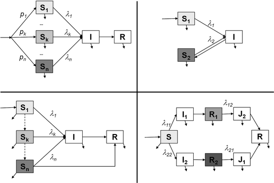 figure 7_5