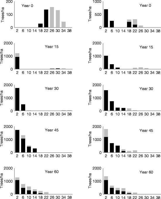 figure 12_3