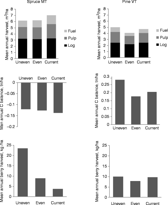 figure 18_3