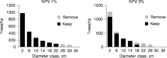 figure 7_3