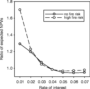 figure 7_6