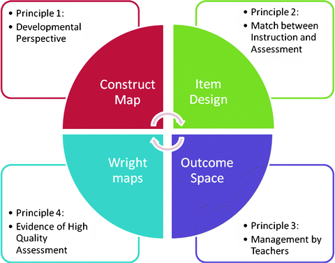 figure 19_3