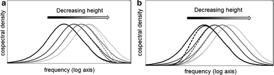 figure 4_1